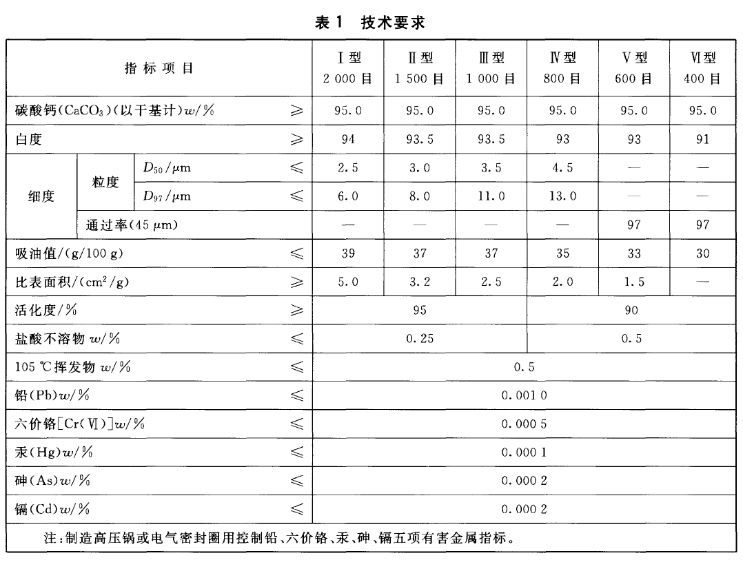 橡膠工業(yè)用碳酸鈣粉技術要求.png